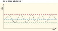 企业IT人力需求示意图